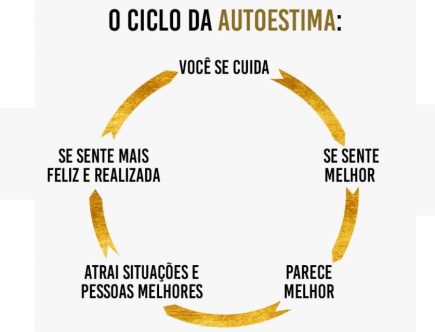 O ciclo da auto-estima