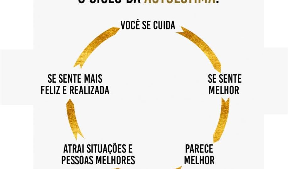 O ciclo da auto-estima